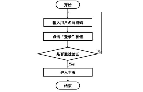 基于Spring Boot框架的智能旅游攻略管理系統(tǒng)設(shè)計與實現(xiàn)